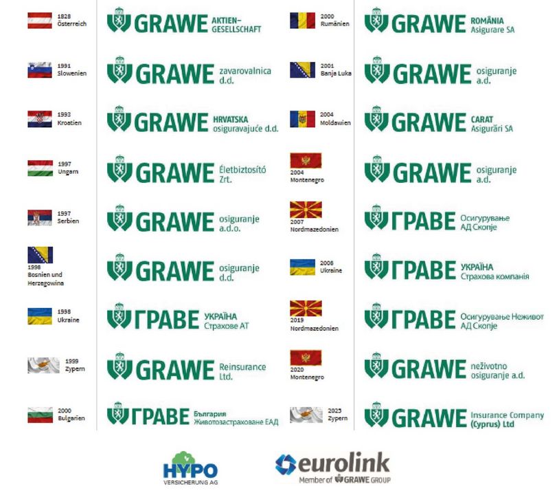 GRAWE Group insurance companies in Europe