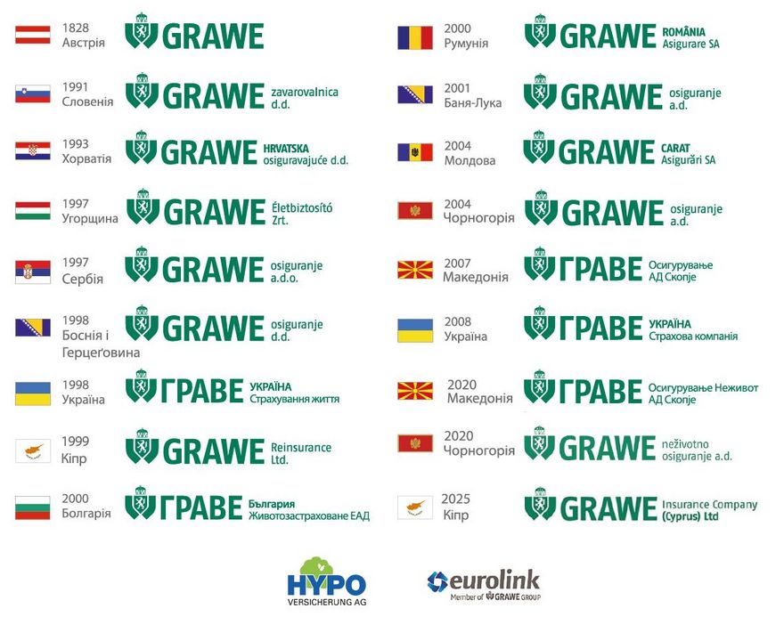 Страхові компанії GRAWE Group