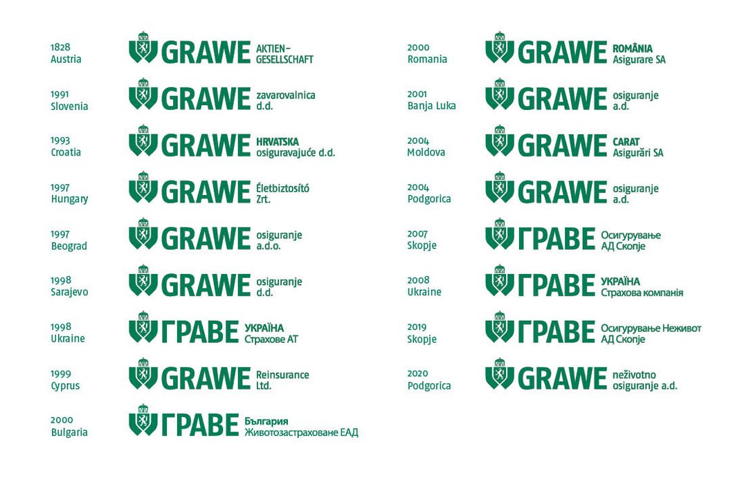 GRAWE Group insurance companies in Europe