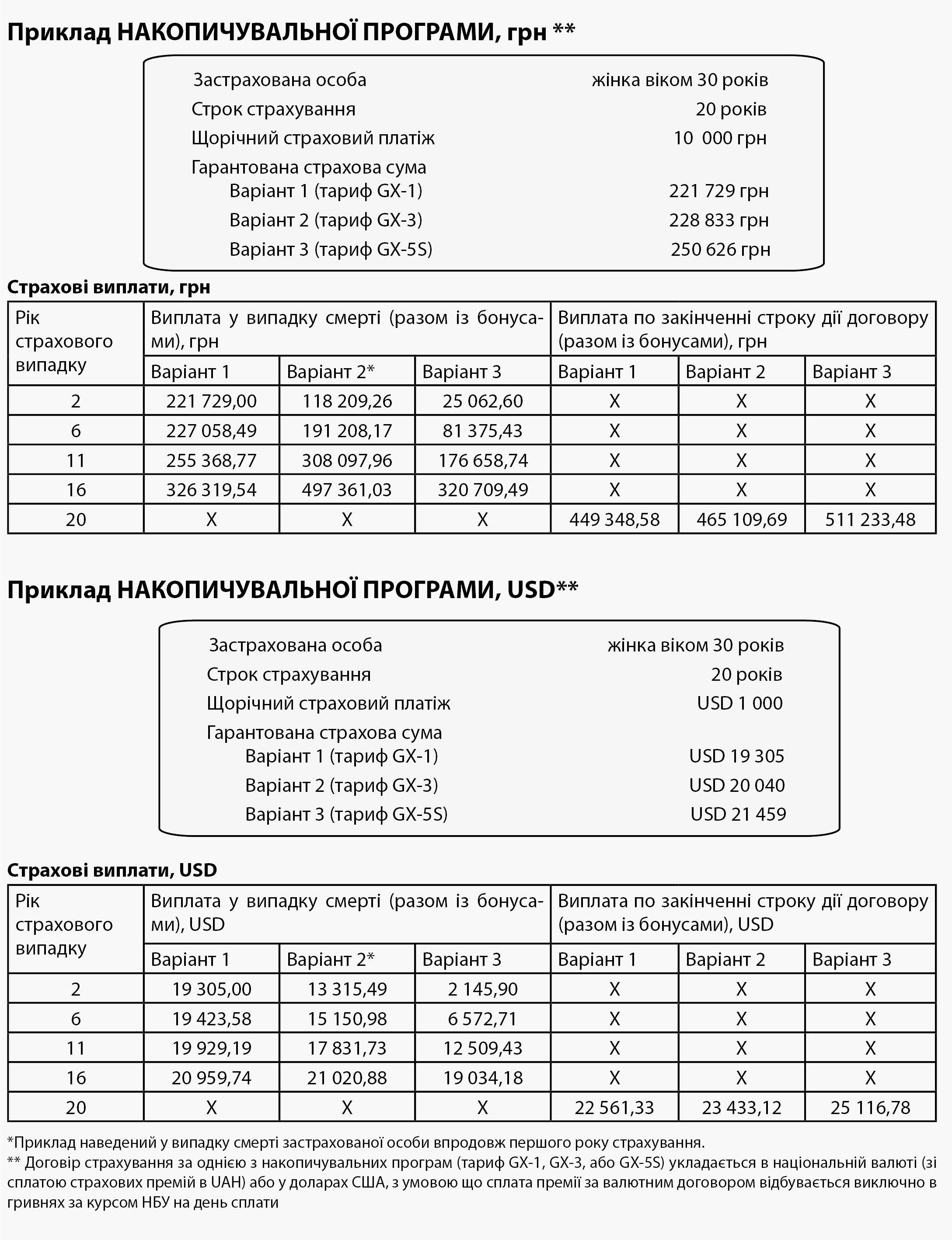 Граве Підтримка 3 Приклад накопичувальної програми страхування