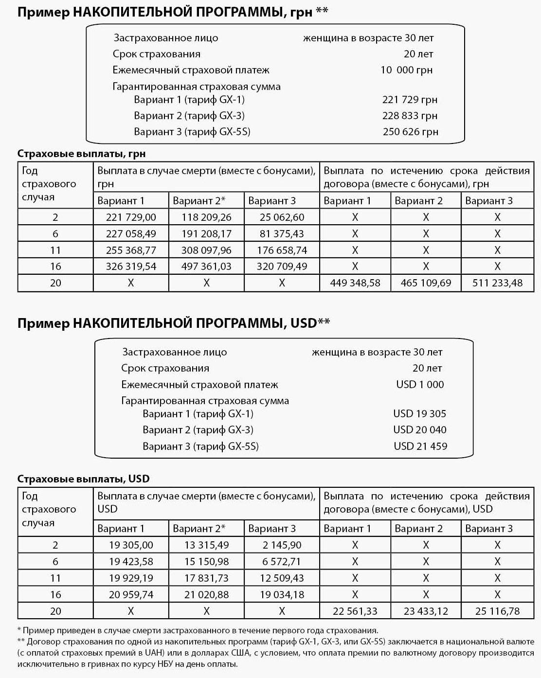 Граве Поддержка 3 Пример накопительной программы страхования